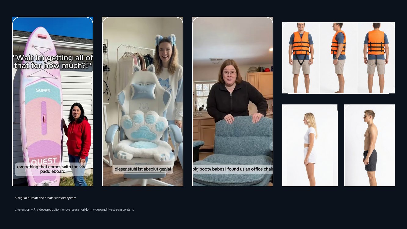 AI digital human content for overseas growth