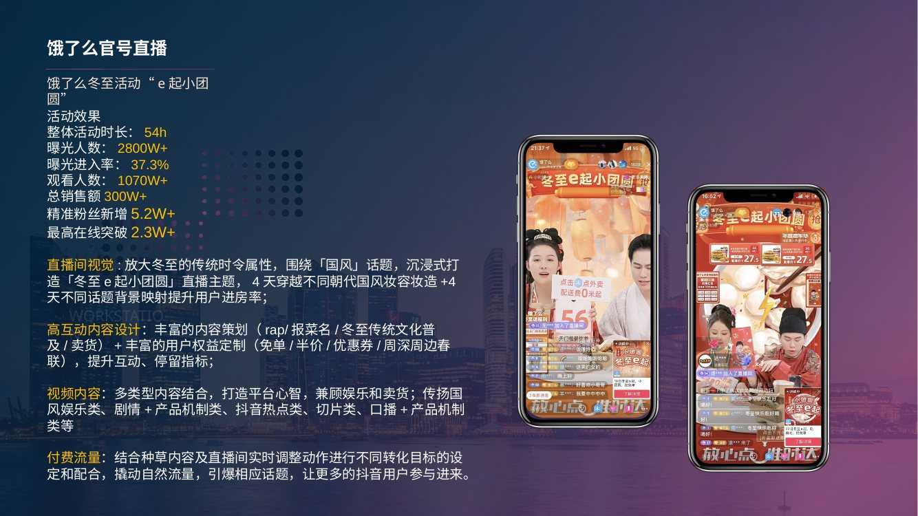 Douyin campaign case