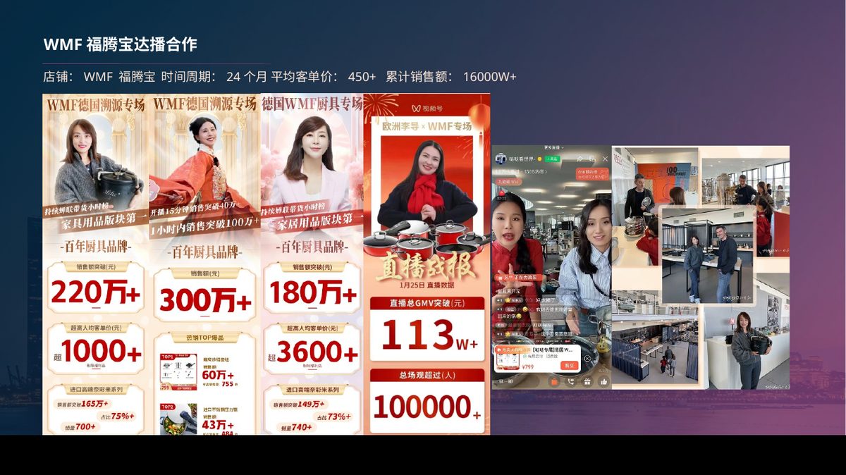 微信视频号案例数据展示